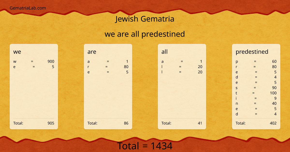 we are all predestined in jewish Gematria